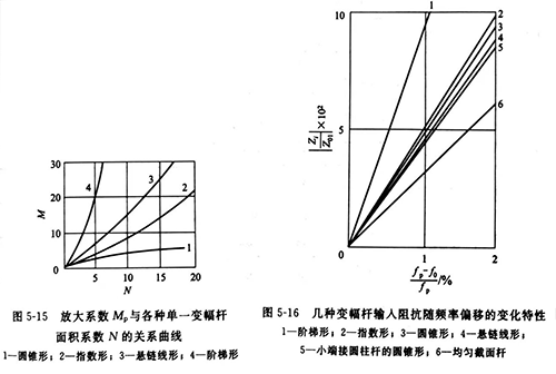 灵高超声波