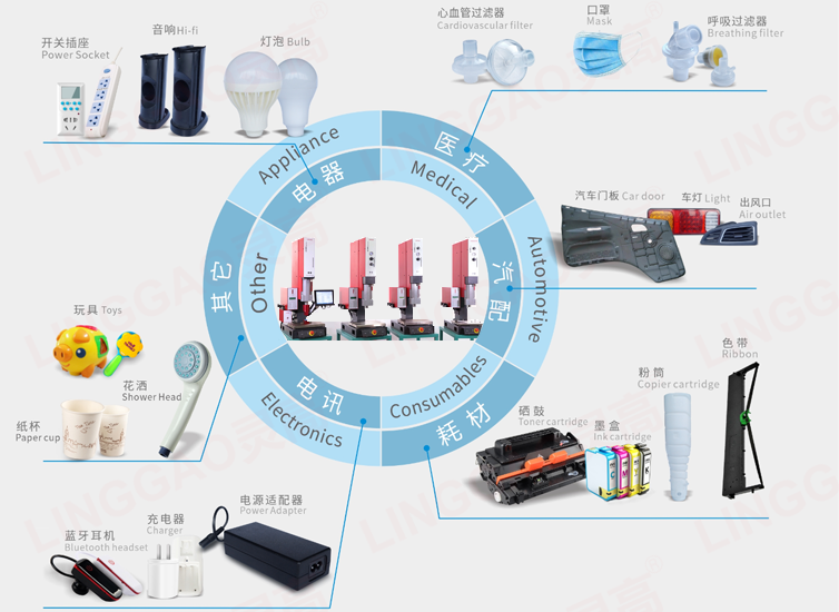 灵高超声波谈超声波焊接机产业市场前景