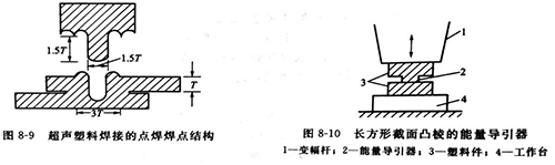 灵高超声波