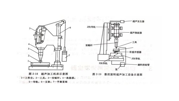 超声波加工机床的作用