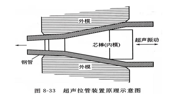 超声拉管