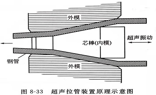 灵高超声波