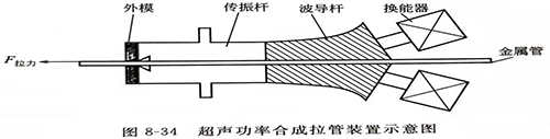 灵高超声波