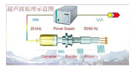超声波焊接机原理示意图