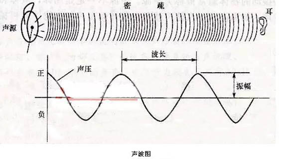 超声波对人体有危害吗？