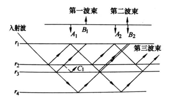 粘接质量检测——反射法（一）