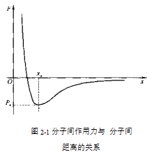 灵高超声波