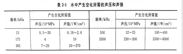 灵高超声波