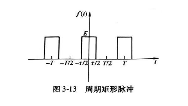 周期矩形脉冲信号的频谱