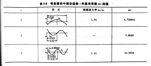 惠州超声波