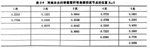 惠州超声波