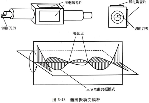 灵高超声波