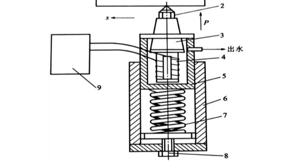 超声压光的基本原理和装置
