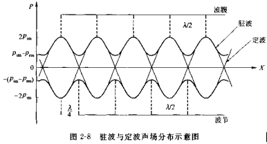 灵高超声波