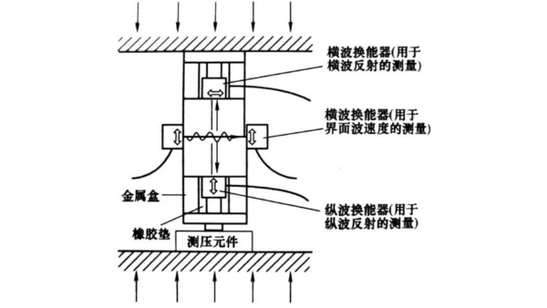 接触表面劲度评价（一）