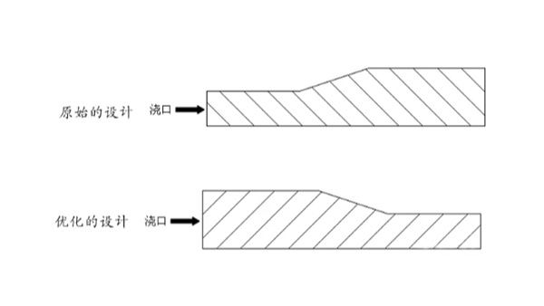 灵高超声波来分享解决塑料件缩水问题的方法（三）