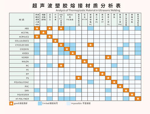 灵高超声波