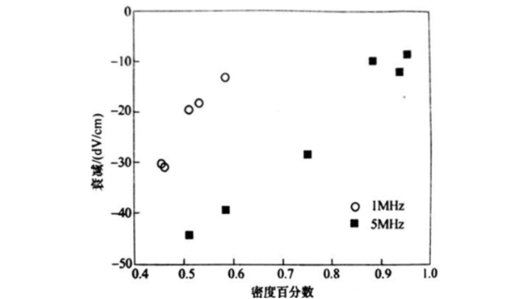 陶瓷致密度评估