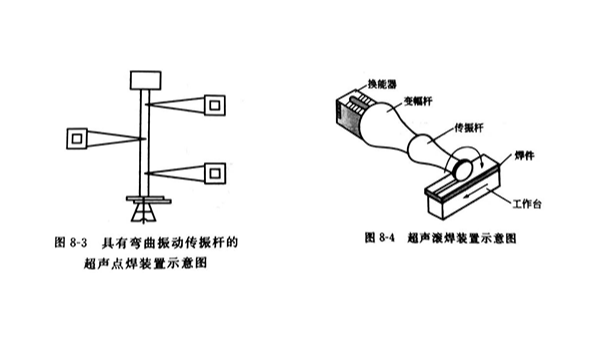 超声金属焊接（二）