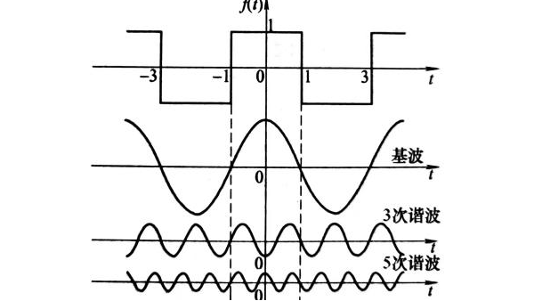 相位谱