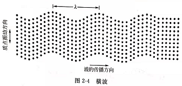 灵高超声波