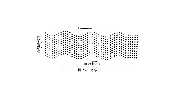 超声波的波形和声速（二）