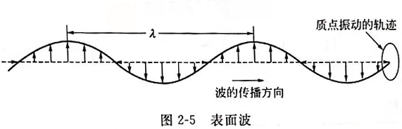 灵高超声波