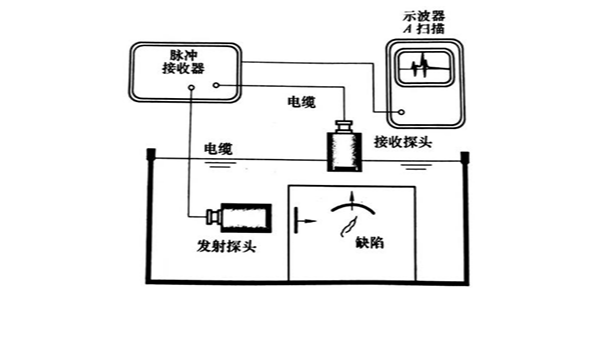 超声检测系统中各因素对信号频谱的影响——发射电路