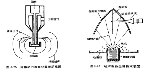 灵高超声波