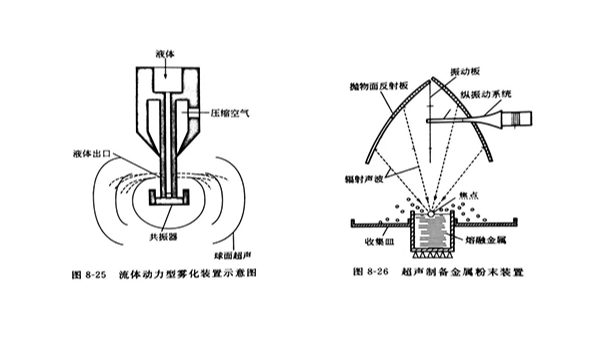 超声雾化