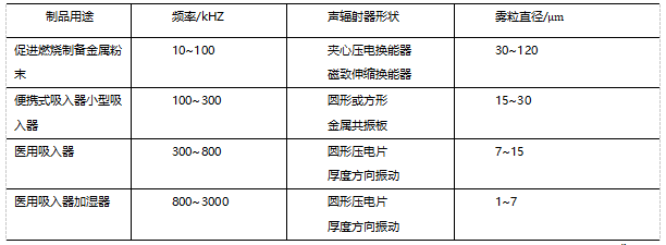 灵高超声波