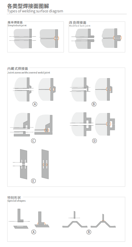 灵高超声波