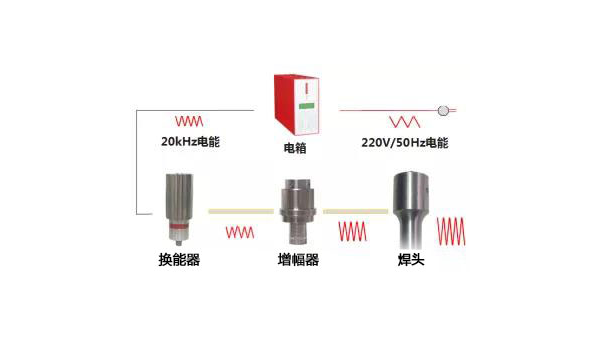 超声波换能器需要注意什么？（一）