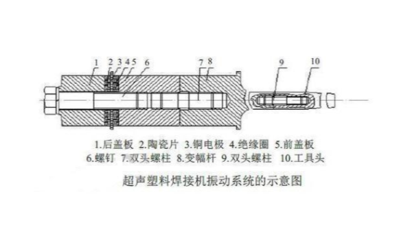 超声波焊接机焊头运动概述