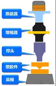 超声波换能器匹配操作图解