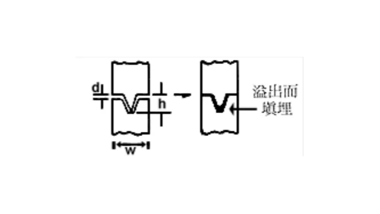 定位与超声波导熔线，<i style='color:red'>是如何成为产品水气密成败关键呢？</i>