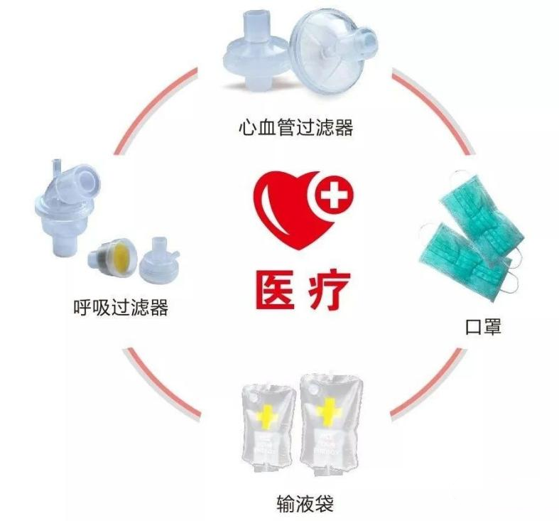 超声波可焊接的医用器材