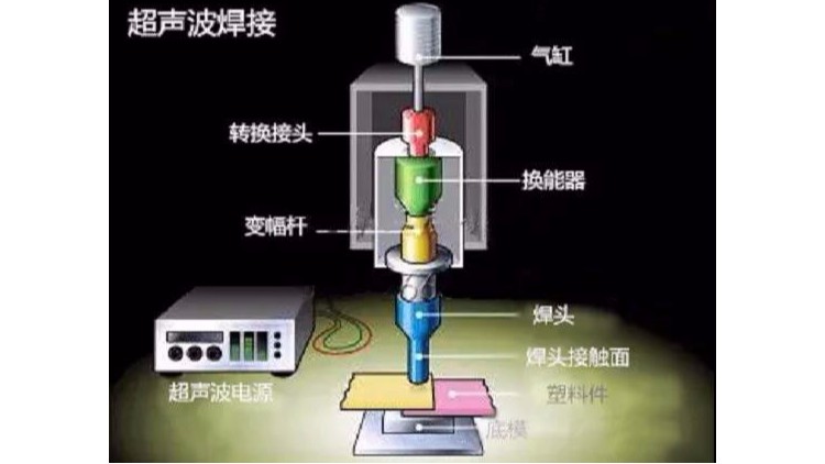 超声波换能器匹配的定义及操作（二）