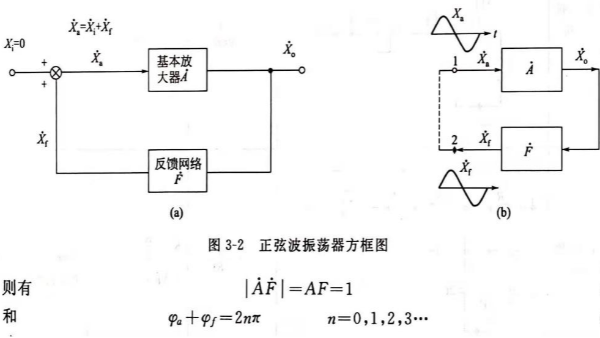 超声波发生器（一）