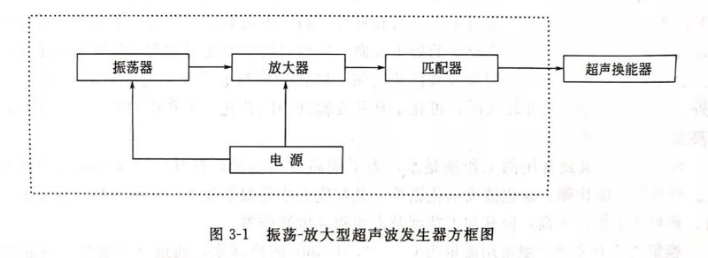 灵高超声波