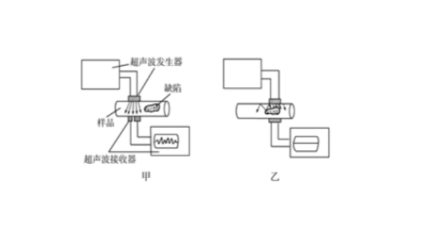 超声波的技术应用主要有哪两个方面？