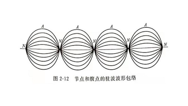 超声波的共振有哪些呢？