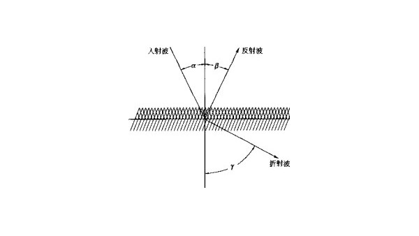 超声波的反射和折射