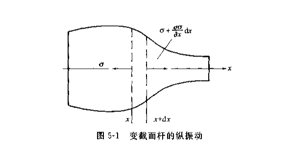 纵向振动变幅杆