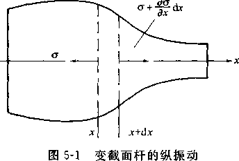 珠海超声波