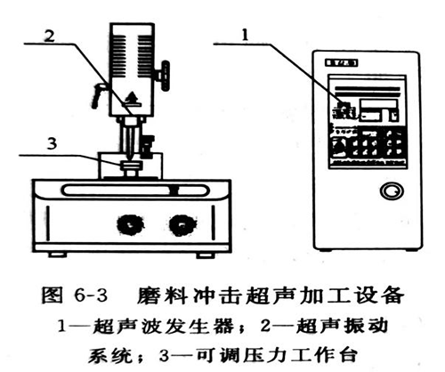 中山超声波