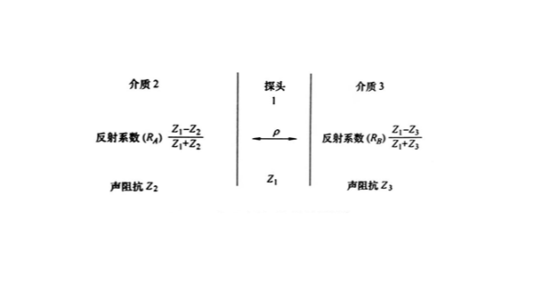 宽频带探头与窄频带探头（一）