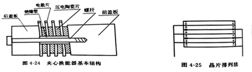 灵高超声波