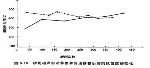 佛山超声波