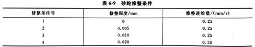 佛山超声波